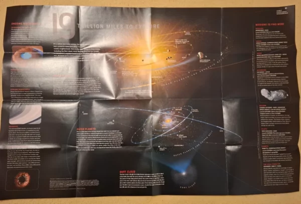 Mapa - poster Sunčev sustav (planeti) National Geographic - veliki format - Slika 3
