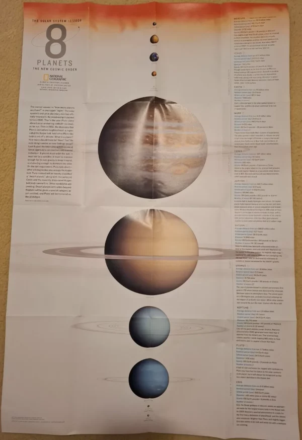 Mapa - poster Sunčev sustav (planeti) National Geographic - veliki format